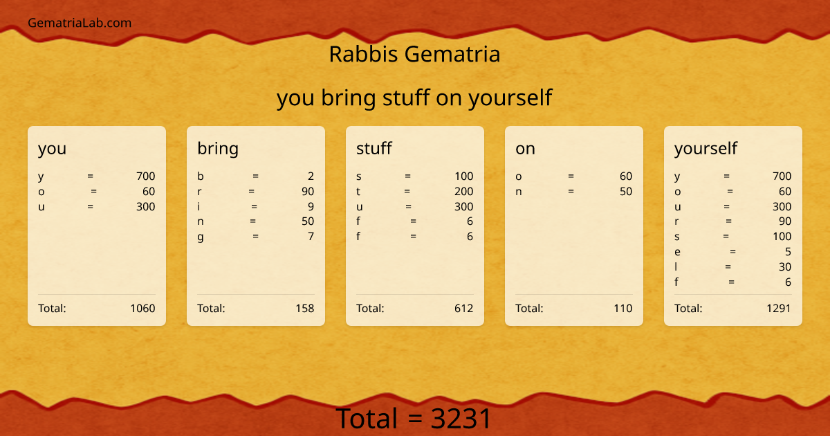 you bring stuff on yourself in rabbis Gematria